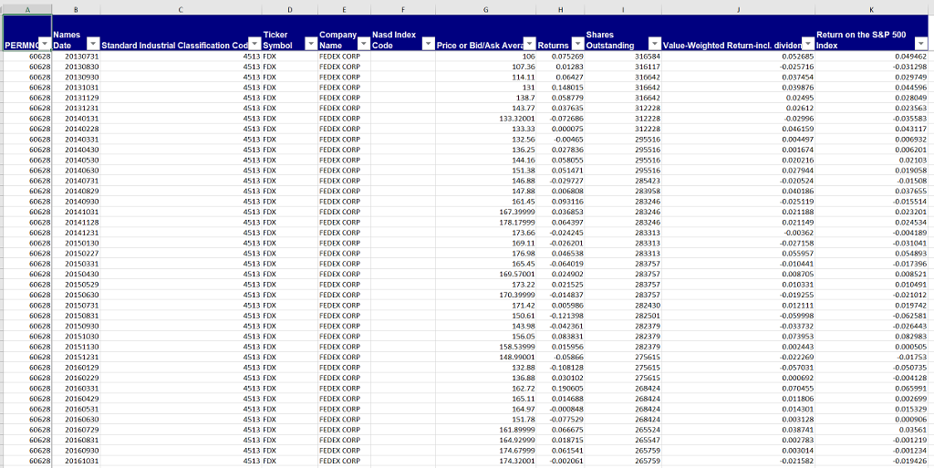 fedex shareholder equity