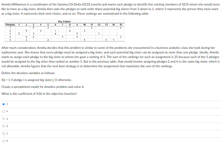 Solved Amelia Williamson is a coordinator of the Gamma Chi | Chegg.com