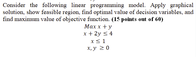 Solved Consider The Following Linear Programming Model. | Chegg.com