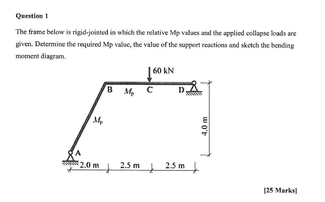 Solved Question 1 The frame below is rigid-jointed in which | Chegg.com