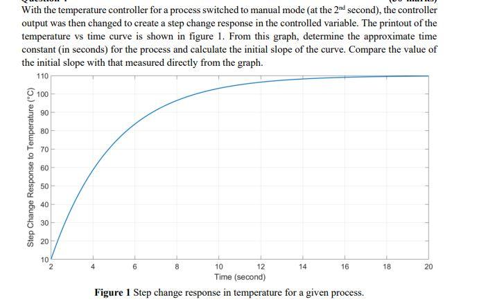 Solved With the temperature controller for a process | Chegg.com