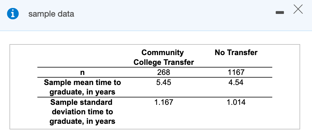Solved Х - sample data No Transfer Community College | Chegg.com