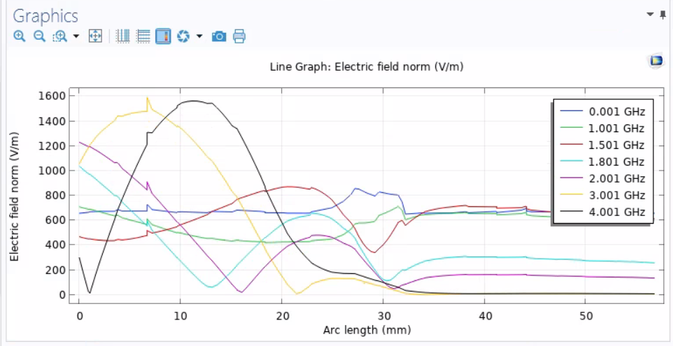 The purpose of this step is to plot the electric | Chegg.com