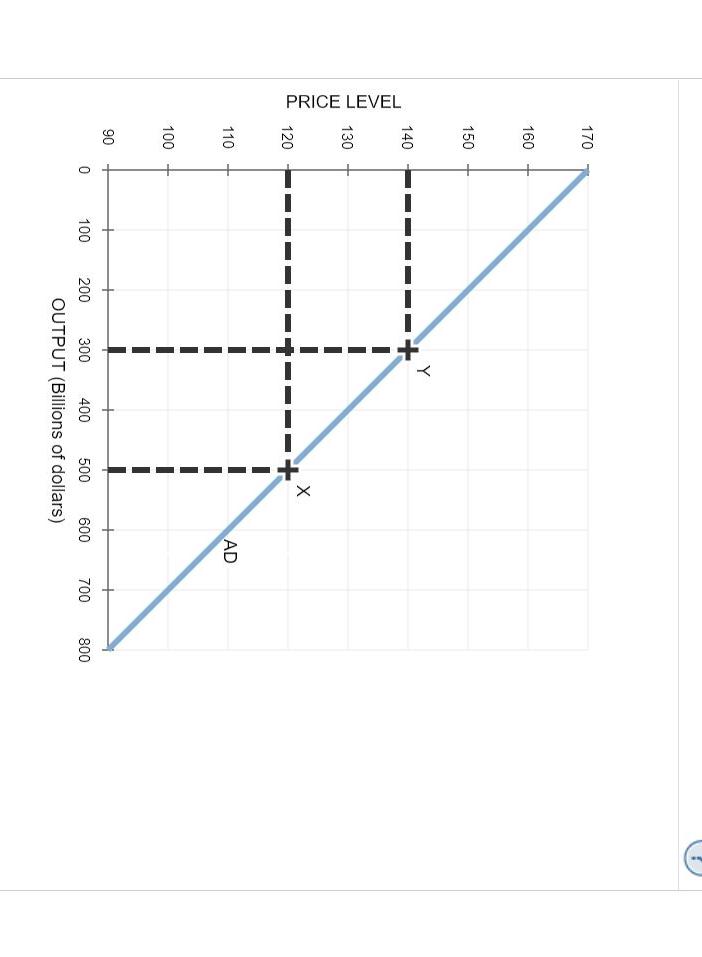 Solved 2. Why the aggregate demand curve slopes downward The | Chegg.com