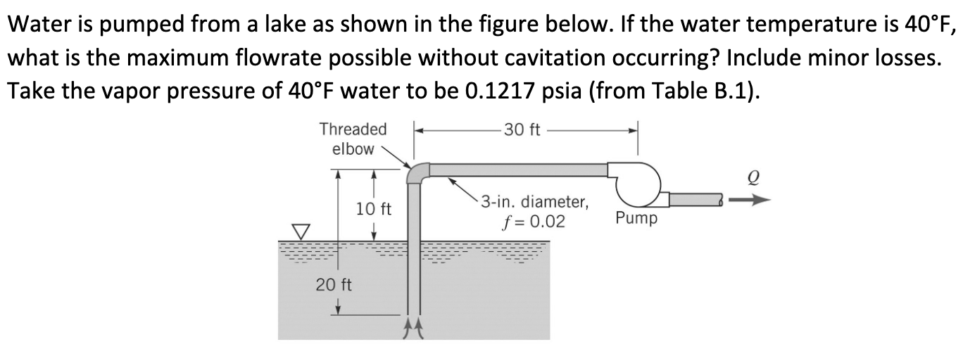 Water is pumped from a lake as shown in the figure | Chegg.com
