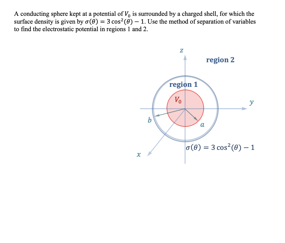 Solved A conducting sphere kept at a potential of V0 is | Chegg.com