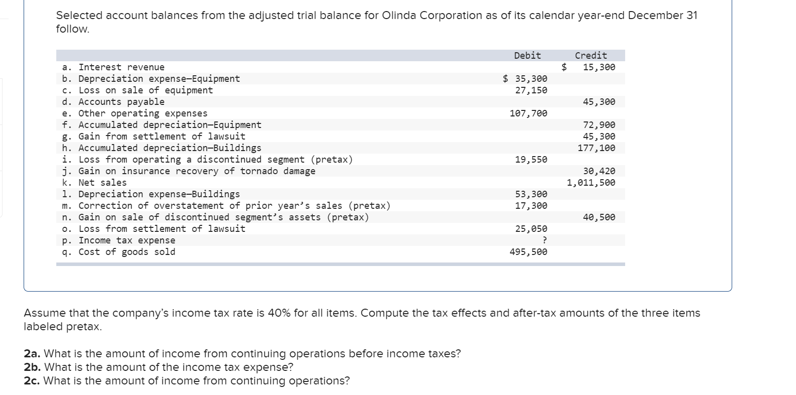Solved Selected account balances from the adjusted trial