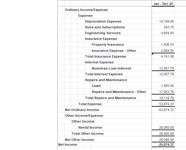 Solved Process year-end closing journal entries for the | Chegg.com