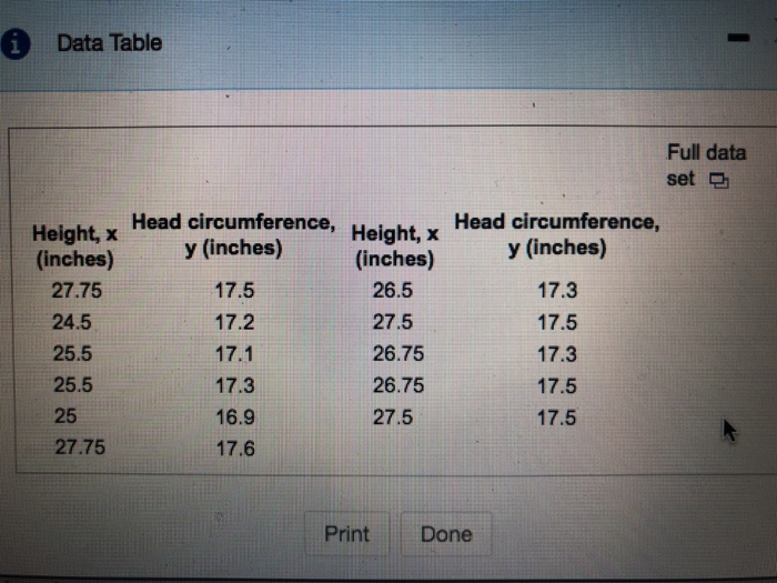 Solved A pediatrician wants to determine the relation that | Chegg.com