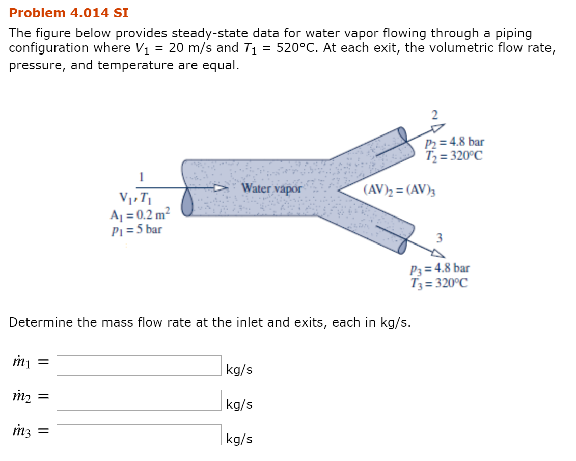 Solved Problem 4.014 SI The figure below provides | Chegg.com