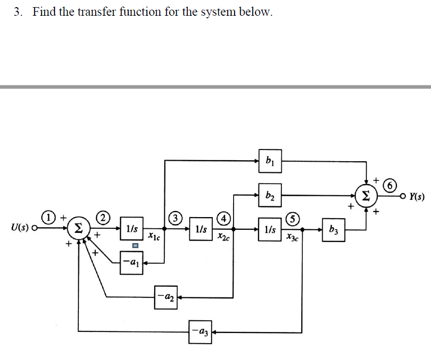 Solved 3. Find the transfer function for the system below. | Chegg.com