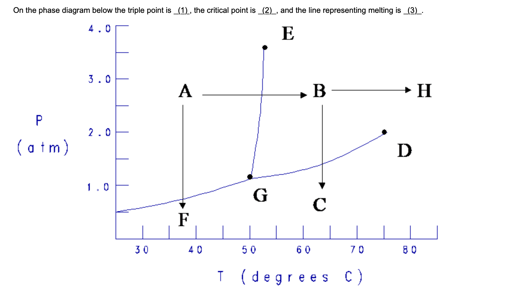 Solved On the phase diagram below the triple point is_(1), | Chegg.com