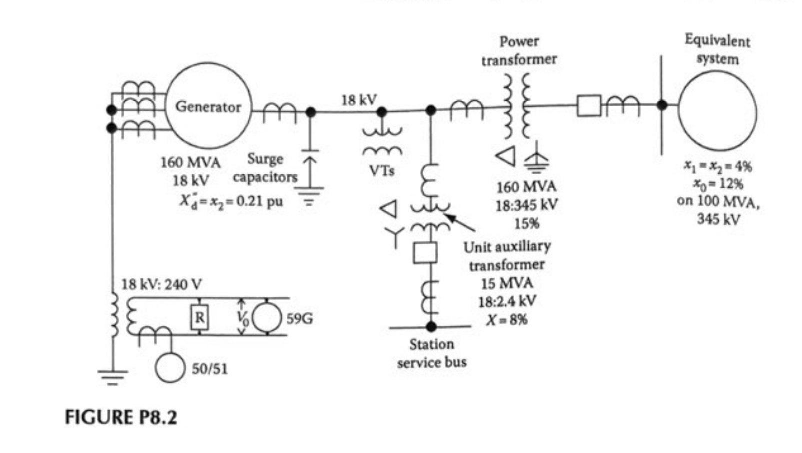 Solved 2 The unit generator shown in Figure P8.2 has the | Chegg.com