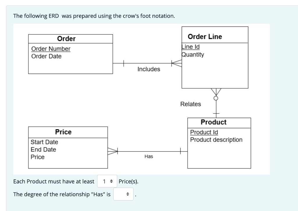 Solved The following ERD was prepared using the crow's foot | Chegg.com