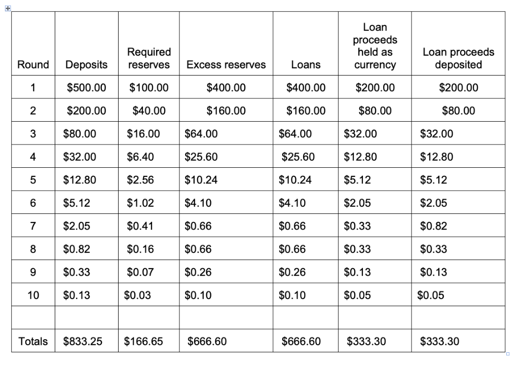 Solved Based on the the tables below. The public holds 50