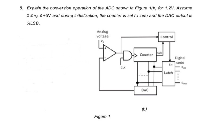 Solved 5. Explain the conversion operation of the ADC shown | Chegg.com