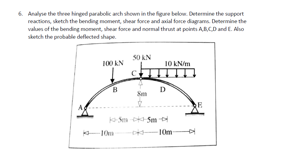 Solved 6. Analyse The Three Hinged Parabolic Arch Shown In | Chegg.com