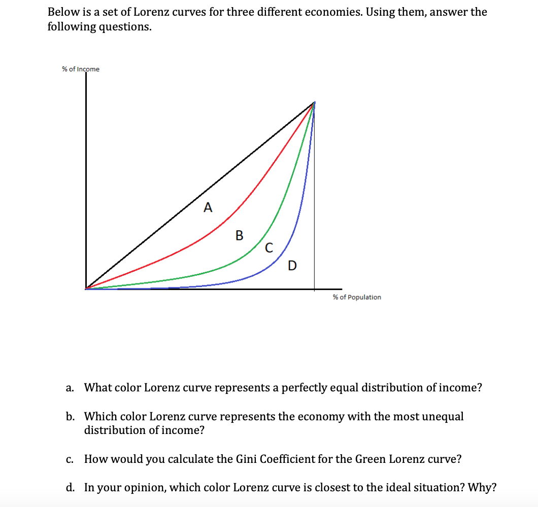 the-lorenz-curve-vrogue-co