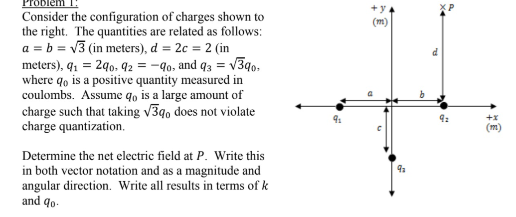 Solved Problem 1. + y (m) Consider the configuration of | Chegg.com