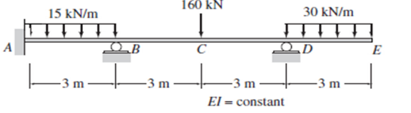 Solved Using the Energy method determine the reactions and | Chegg.com