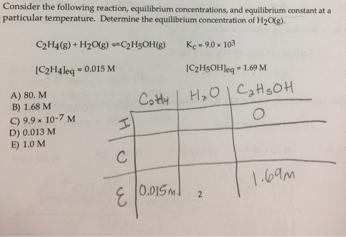 Solved Consider the following reaction equilibrium Chegg