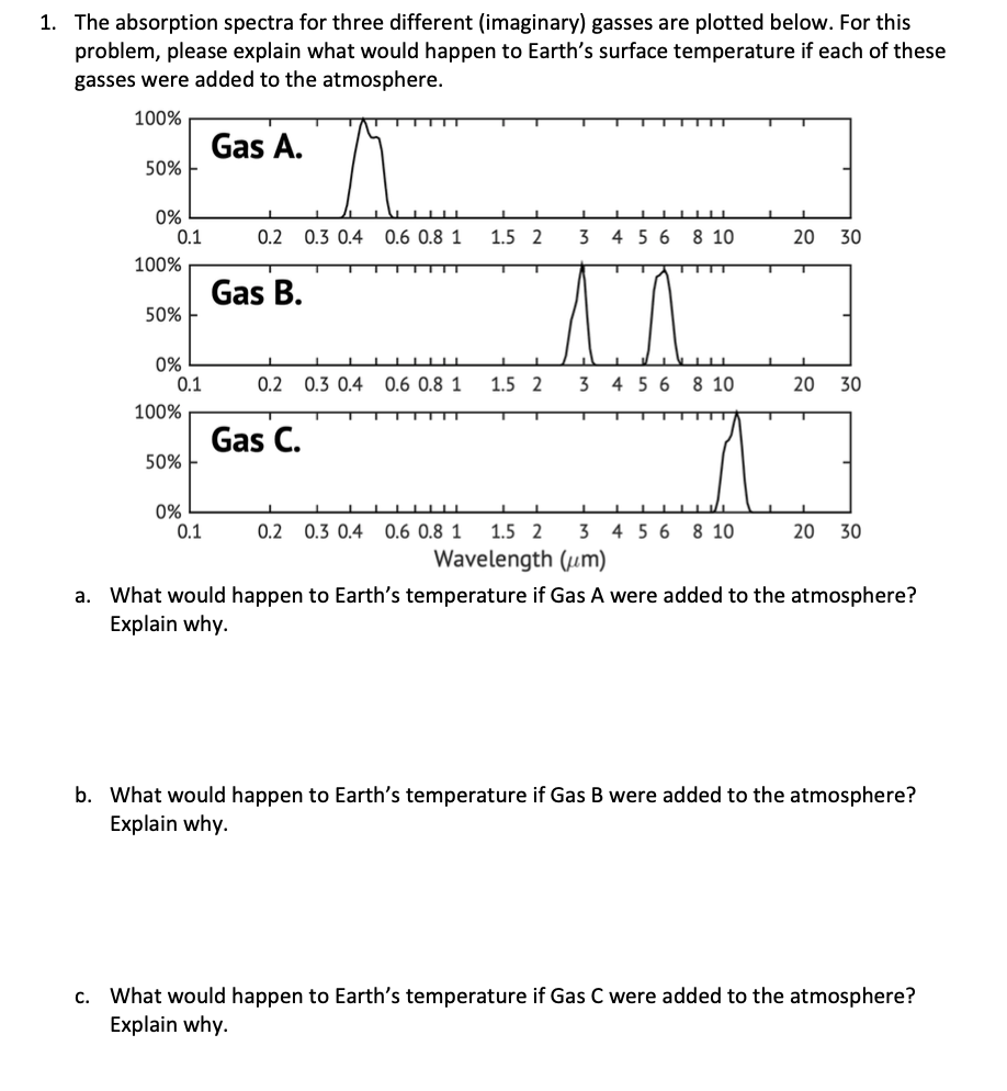 Solved 1. The absorption spectra for three different | Chegg.com