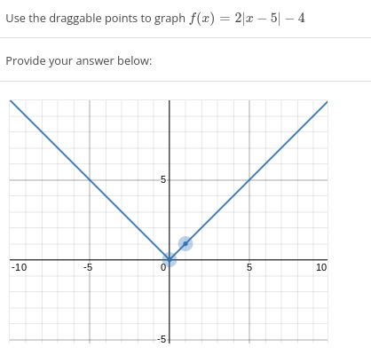 Solved Use the draggable points to graph f(x)=2∣x−5∣−4 Chegg com