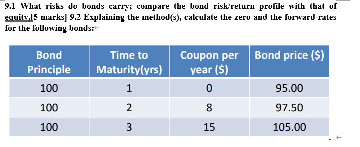 Solved 9.1 What risks do bonds carry; compare the bond | Chegg.com