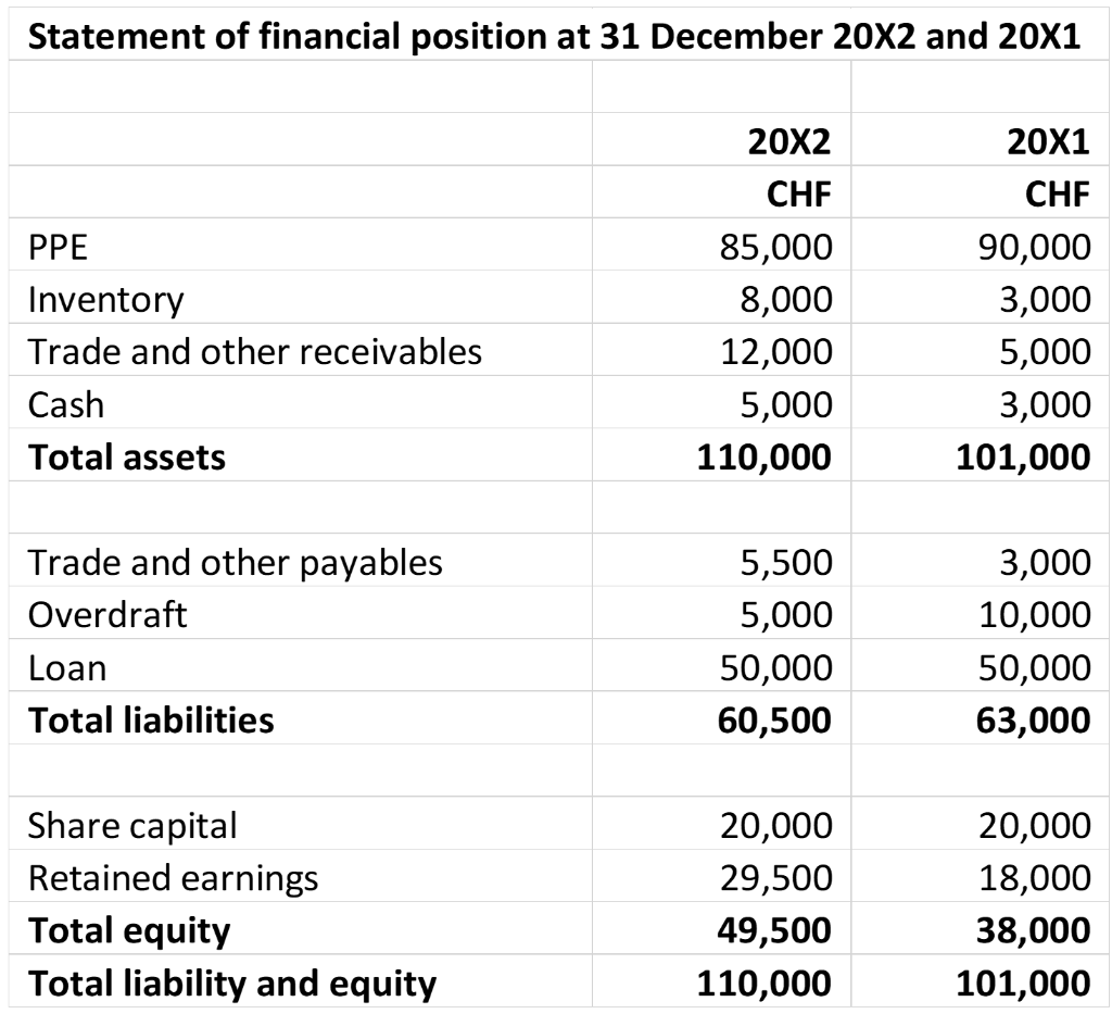Entity A is a standalone entity (it is not part of a
