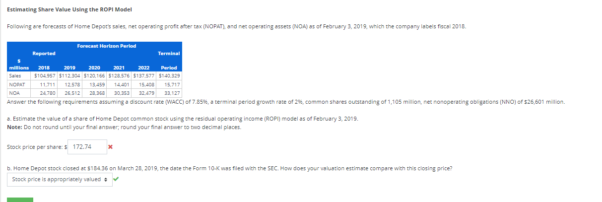 Solved Following are forecasts of Home Depot’s sales, net | Chegg.com