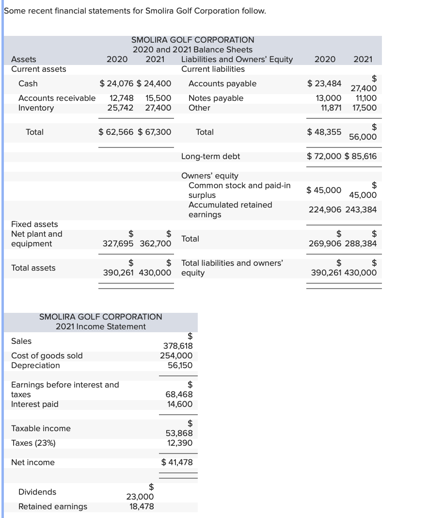 Solved Some recent financial statements for Smolira Golf | Chegg.com