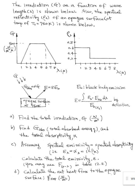 The Irradiation G As A Function Of Wave Length X Chegg Com