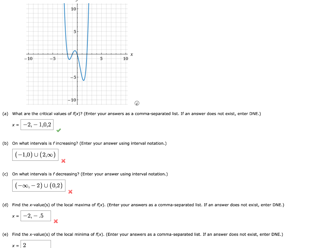 Solved (a) What are the critical values of f(x) ? (Enter | Chegg.com