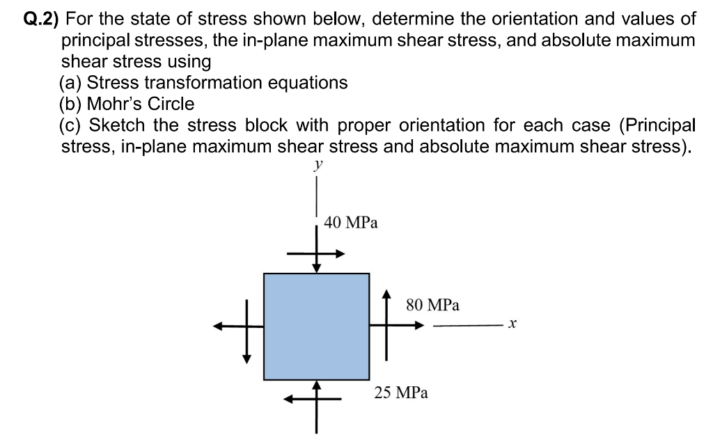 Solved Q.2) For The State Of Stress Shown Below, Determine | Chegg.com