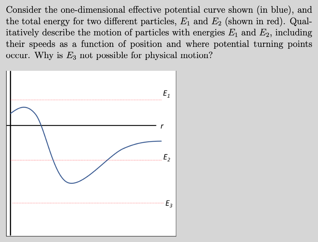 Solved Consider the one-dimensional effective potential | Chegg.com