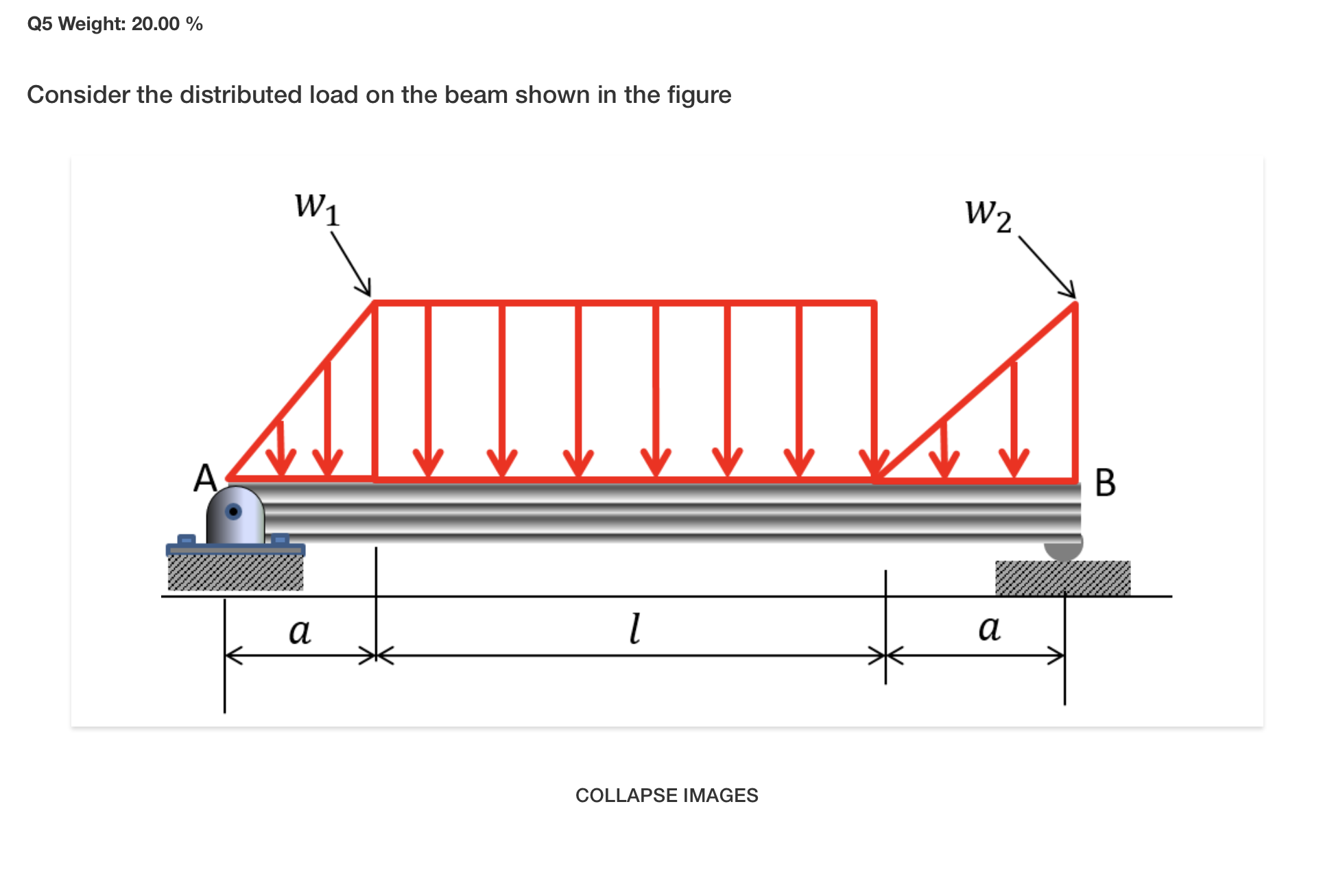 Solved Consider the distributed load on the beam shown in | Chegg.com
