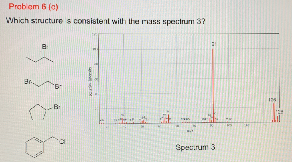 Solved Problem 6 (a) Which structure is consistent with the | Chegg.com