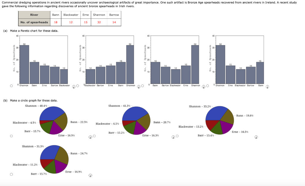 (a) Make a Pareto chart for these data.