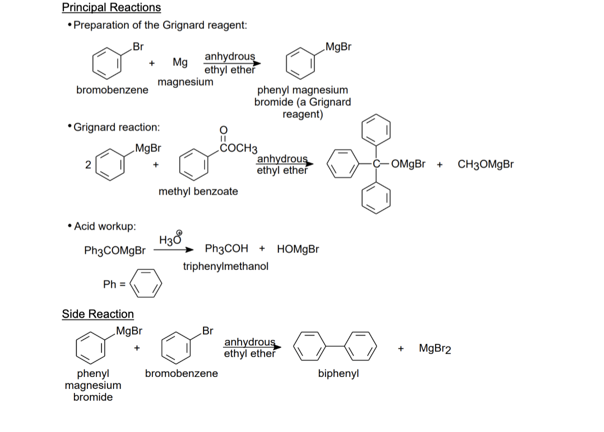 Solved Principal Reactions • Preparation of the Grignard
