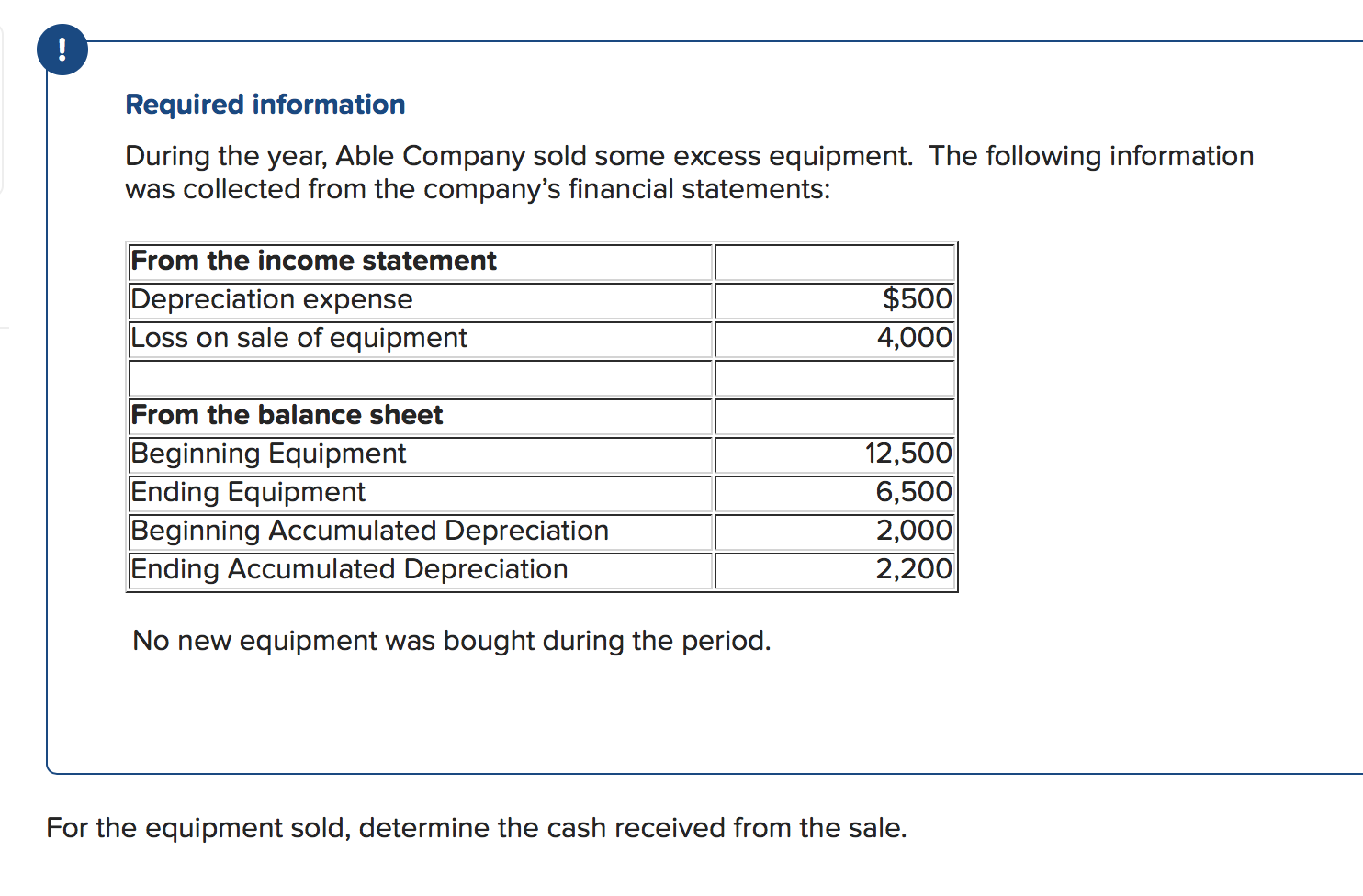 Solved ! Required information During the year, Able Company