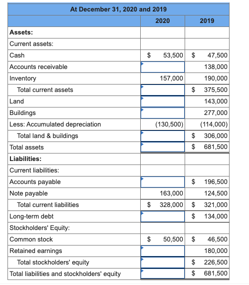 Solved Following is a partially completed balance sheet for | Chegg.com