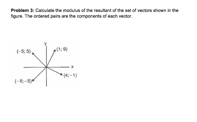 Solved Problem 3: Calculate the modulus of the resultant of | Chegg.com