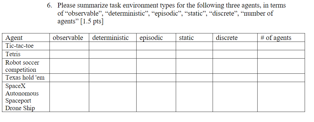Solved 6. Please summarize task environment types for the | Chegg.com