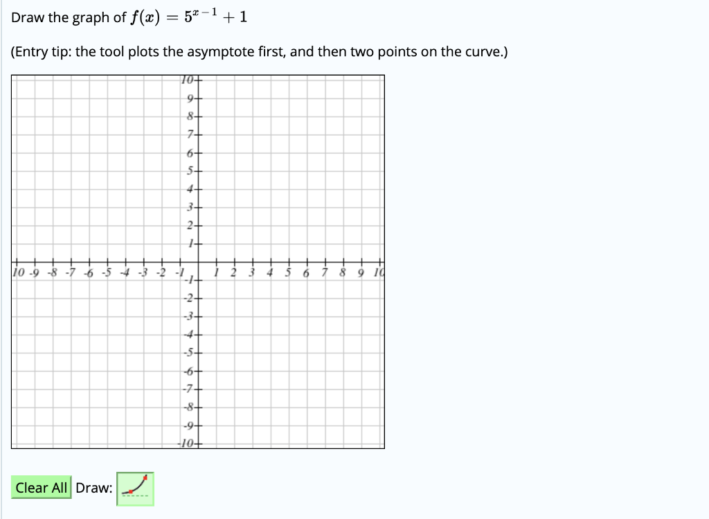 Solved Draw the graph of f(x) = 52 – 1 + 1 (Entry tip: the | Chegg.com