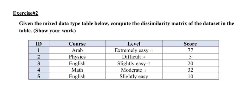 Solved Given the mixed data type table below, compute the | Chegg.com