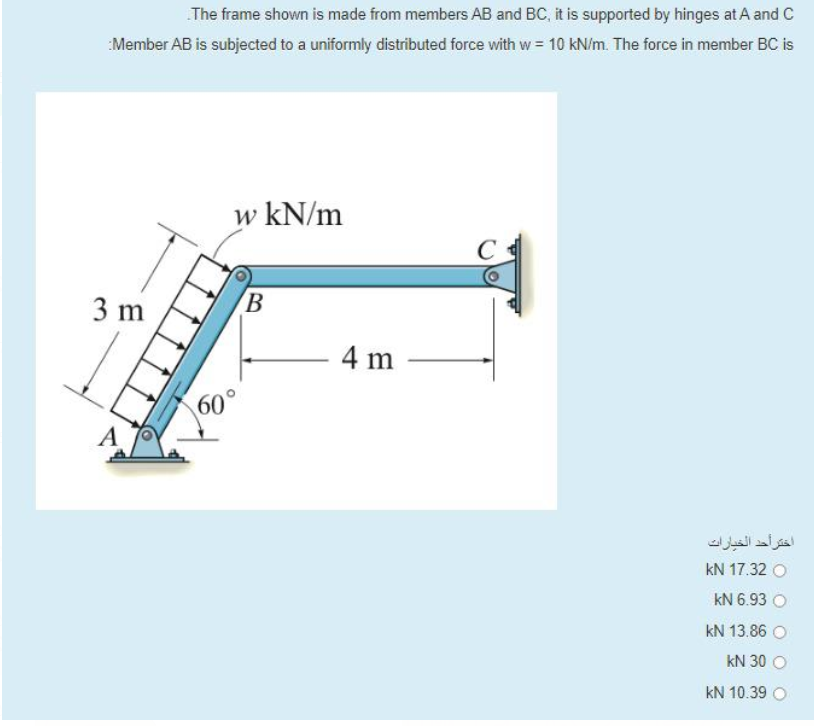 Solved The frame shown is made from members AB and BC, it is | Chegg.com