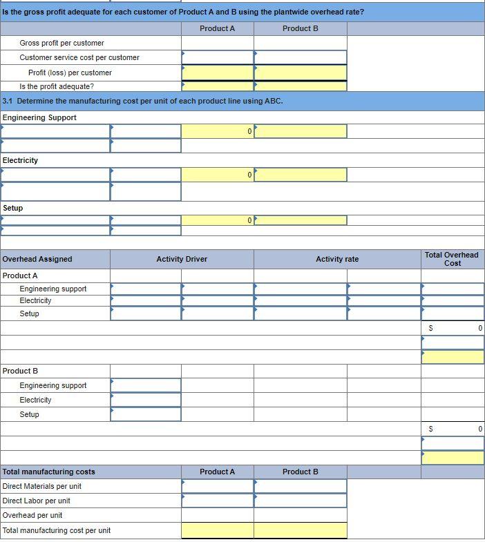 Solved The following data are for the two products produced | Chegg.com