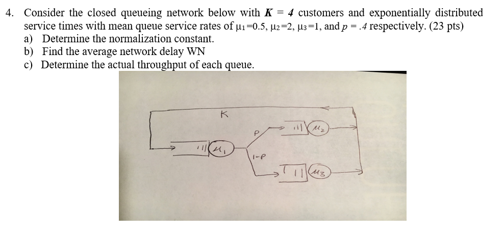 Solved Consider the closed queueing network below with K=4 | Chegg.com