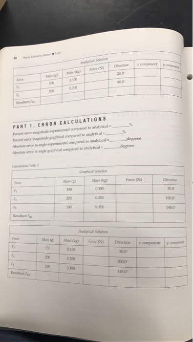 Solved: LABORATORY 3 Force Table And Vector Addition Of Fo... | Chegg.com