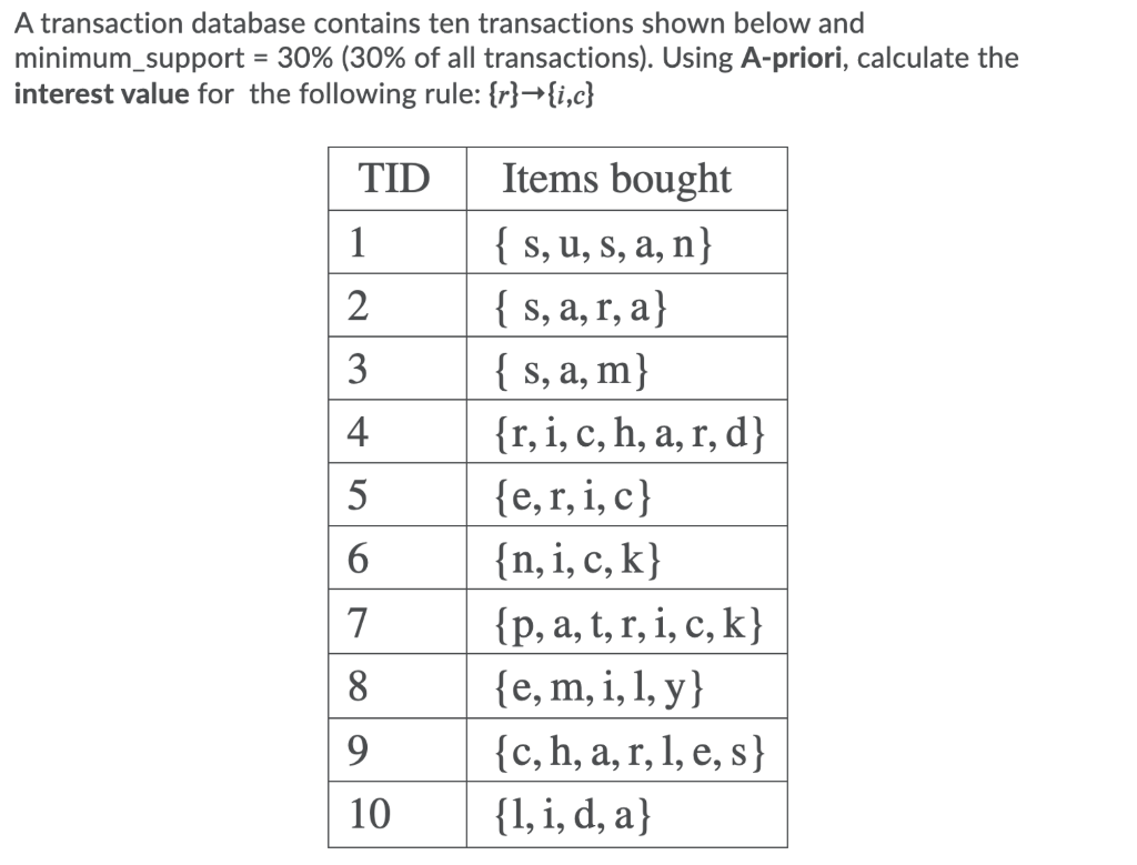 Solved A transaction database contains ten transactions | Chegg.com